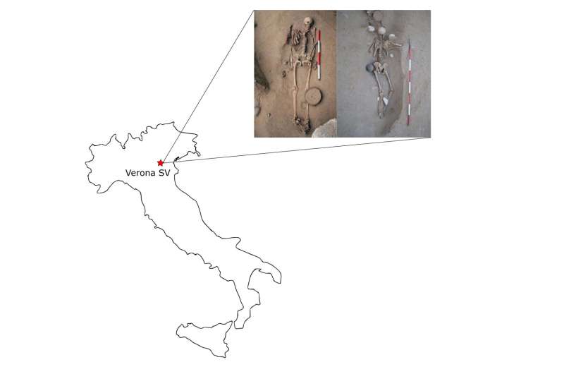Funerary customs, diet, and social behavior in a pre-Roman Italian Celtic community