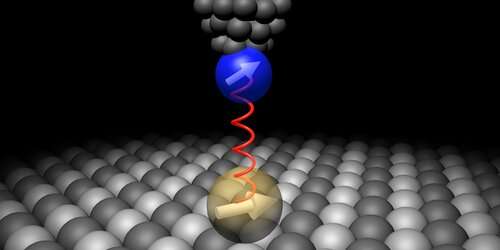 Gaining a better understanding of what happens when two atoms meet