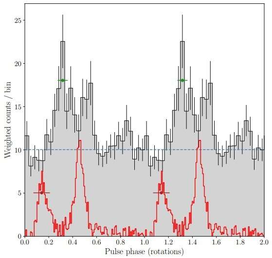 Gamma-ray pulsations detected from the pulsar J0952−0607