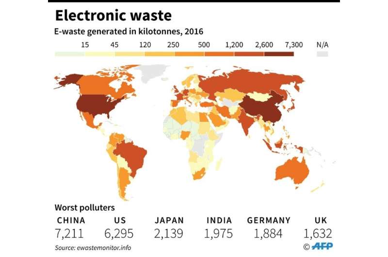 Generation of electronic waste per country, 2016