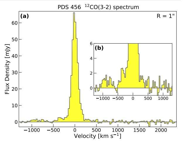 Giant molecular outflow detected from the quasar PDS 456