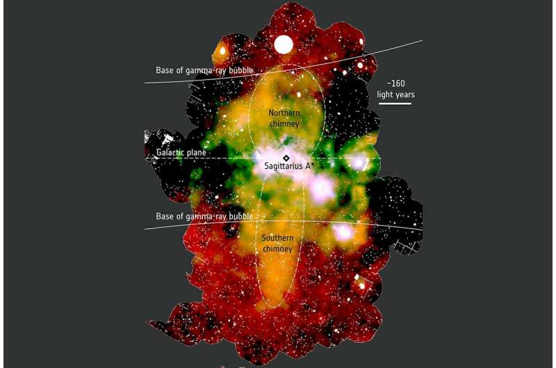 Giant X-ray 'chimneys' are exhaust vents for vast energies produced at Milky Way's center