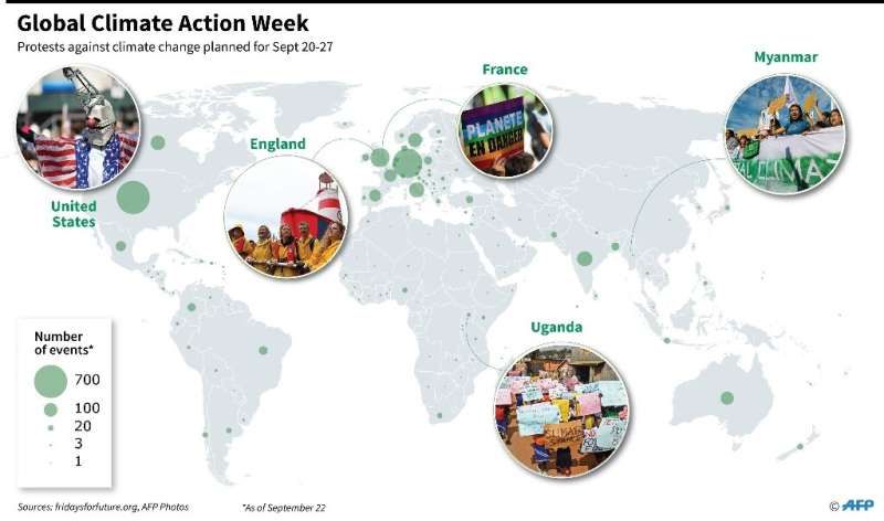 Global Climate Action Week