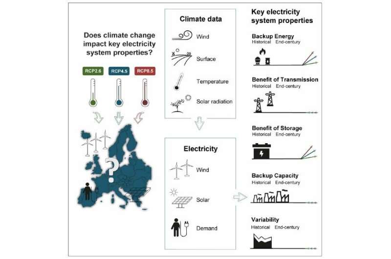 Good news! Europe's electric grid will still work even as the world crumbles