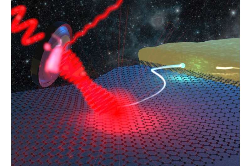 Graphene sets the stage for the next generation of THz astronomy detectors