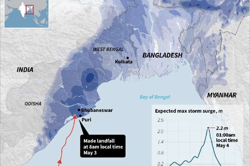Graphic on the path of Cyclone Fani in India and Bangladesh