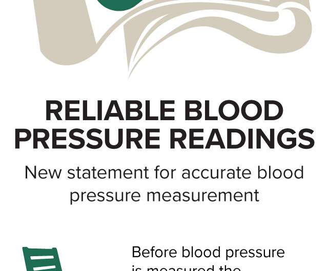 Half of U.S. adults should monitor blood pressure at home
