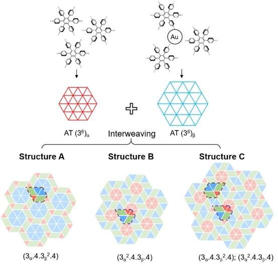Highly complex two-dimensional tessellation in the molecular world