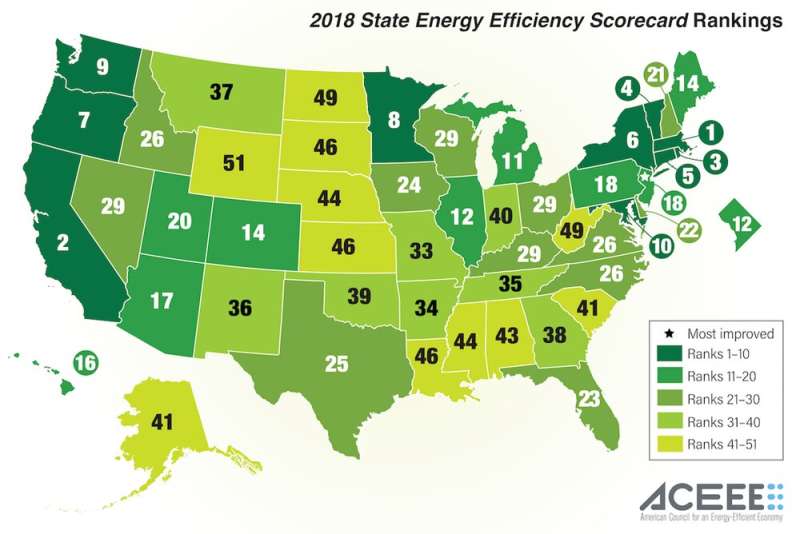 How energy efficiency delivers green dividends in red and blue states