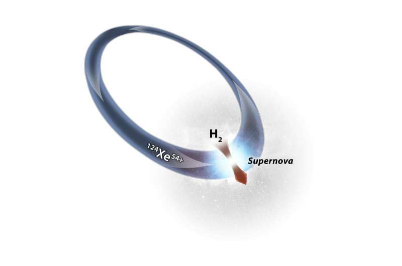 How heavy elements come about in the universe