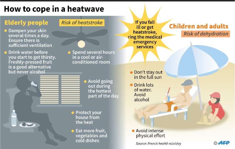 How to cope in a heatwave