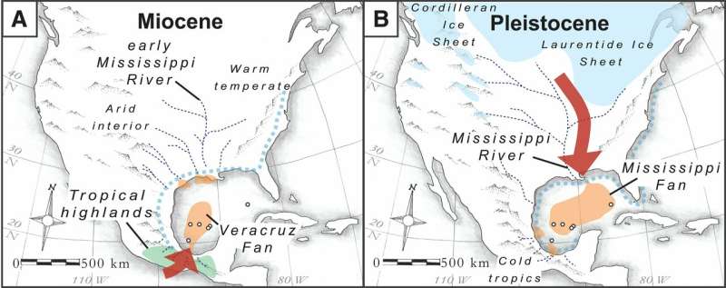 Ice Age climate caused sediment sourcing 180 in Gulf of Mexico