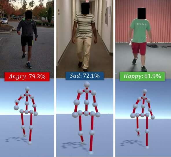 Identifying perceived emotions from people’s walking style
