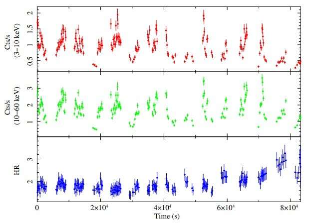 **IGR J17503-2636 may be a supergiant fast X-ray transient, study finds