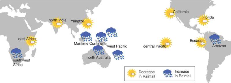 Indo-Pacific Ocean warming is changing global rainfall patterns