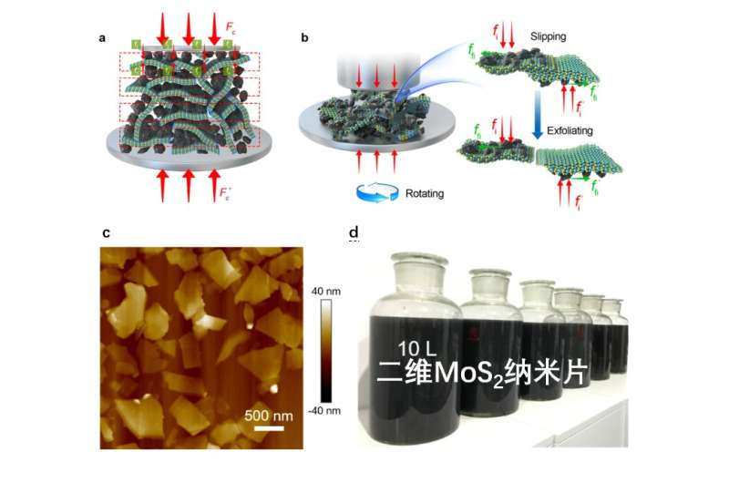 Industrial scale production of layer materials via intermediate-assisted grinding