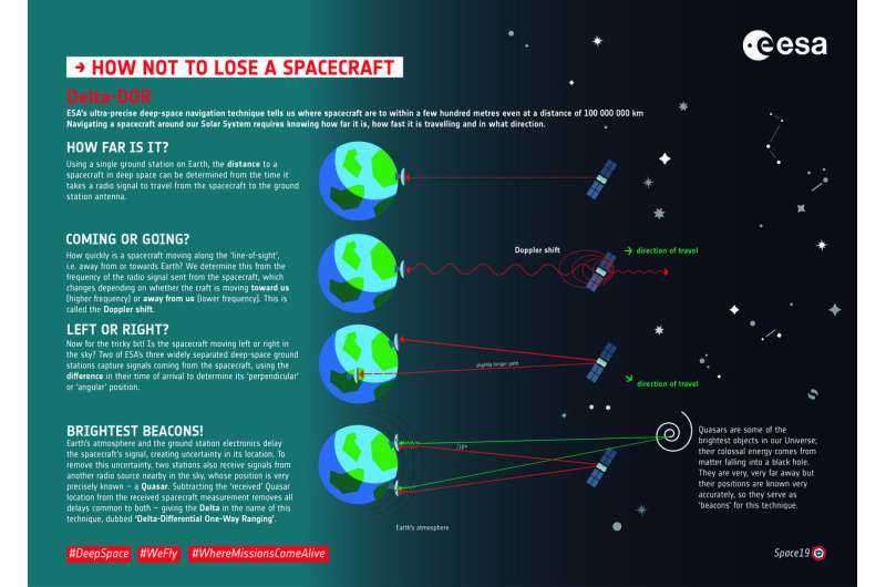 Infographic: How not to lose a spacecraft