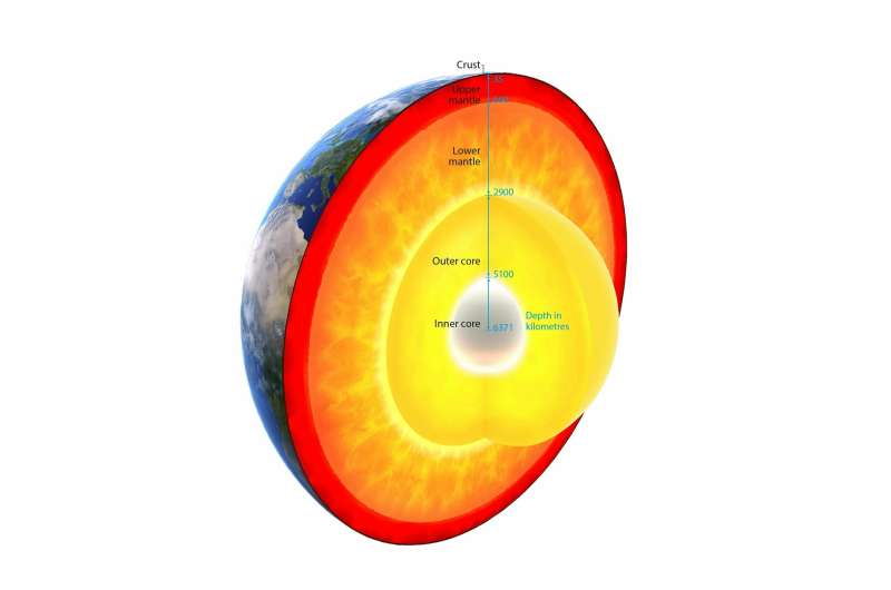 Innovative method enables new view into Earth's interior