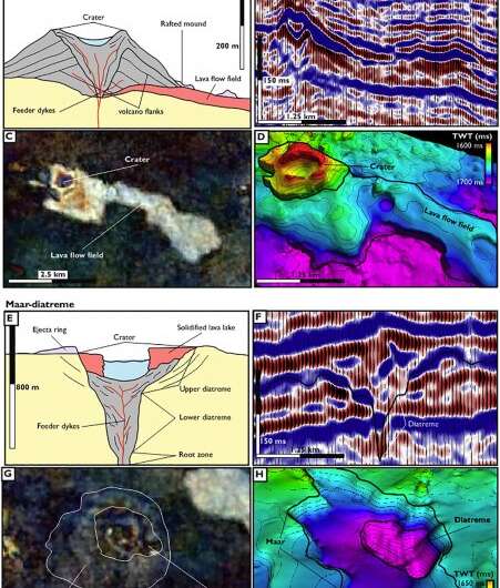 Jurassic world of volcanoes found in central Australia