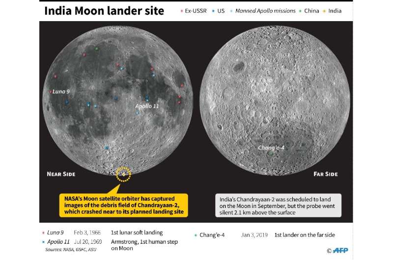 Landing sites for probes and crewed missions on the Moon, including the planned landing point of Indian lunar lander Chandrayaan