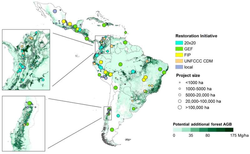 Land restoration in Latin America shows big potential for climate change mitigation