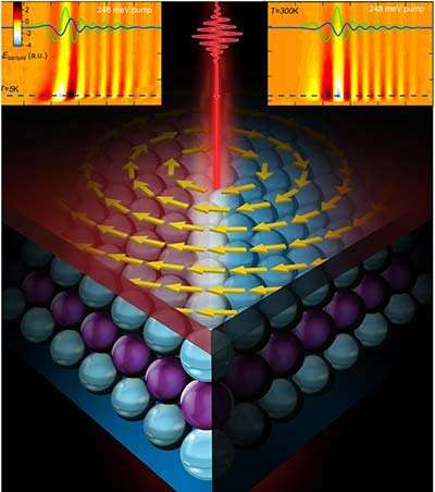 Laser pulses light the way to tuning topological materials for spintronics and quantum computing