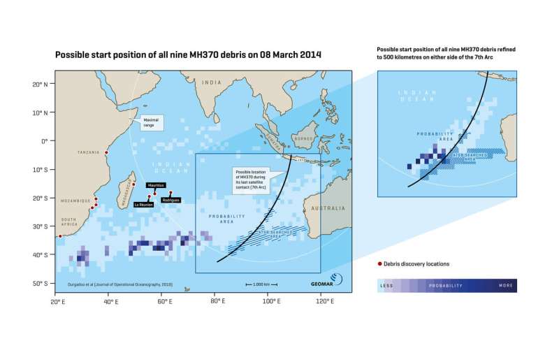 Lessons learnt from the drift analysis of MH370 debris