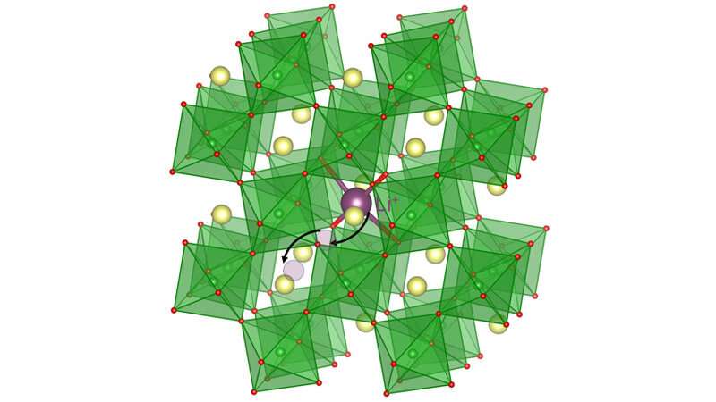 Lithium ions flow through solid material