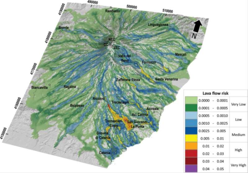 Living at the edge of an active volcano: Risk from lava flows on Mount Etna