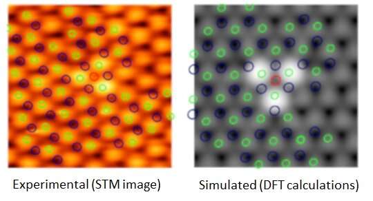 Localised excitons in 2-D materials for integrated quantum optics