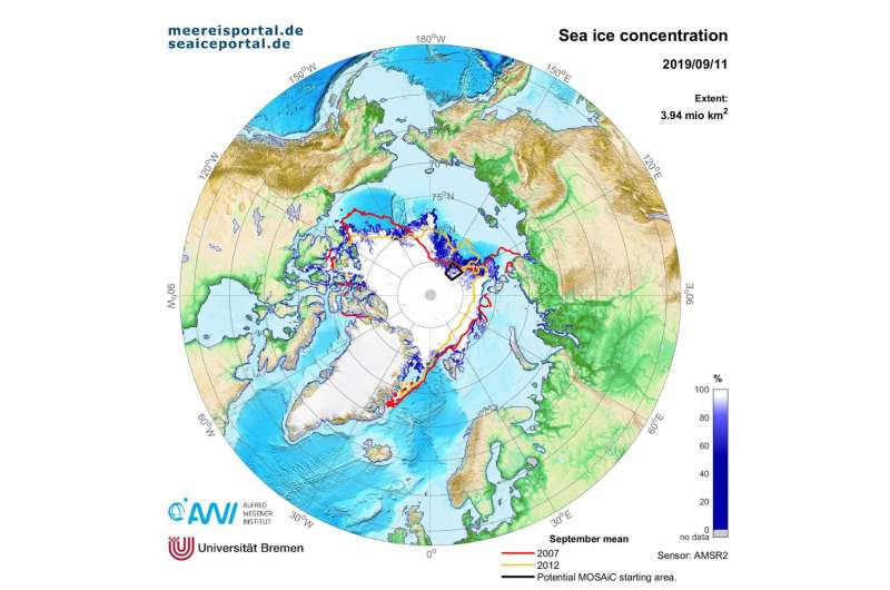 Low sea-ice cover in the Arctic