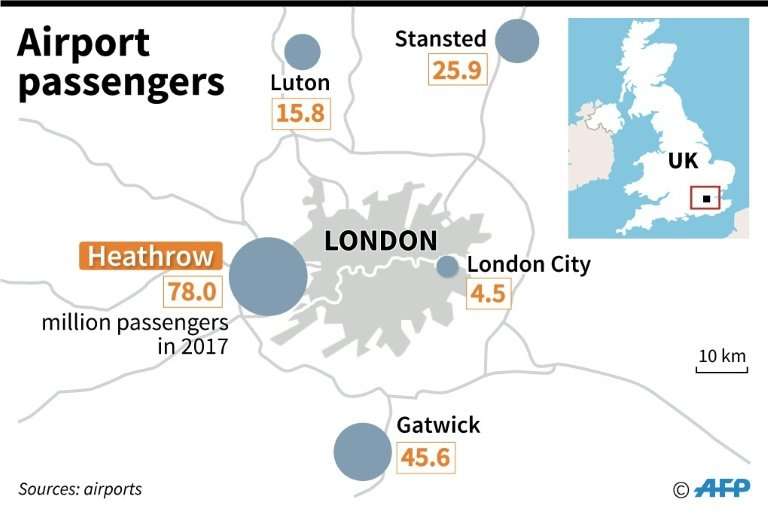 Map of London's five main airports, showing passenger numbers in 2017