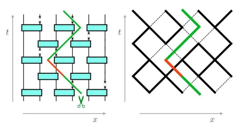 Measurements induce a phase transition in entangled systems