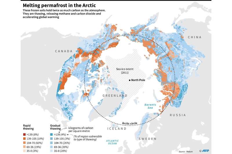 Melting permafrost in the Arctic