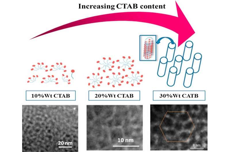 Mesoporous nickel could help to expand capacity of hydrogen engines and solar cells