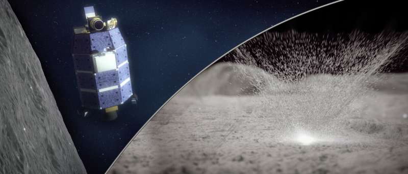 Meteoroid strikes eject precious water from moon