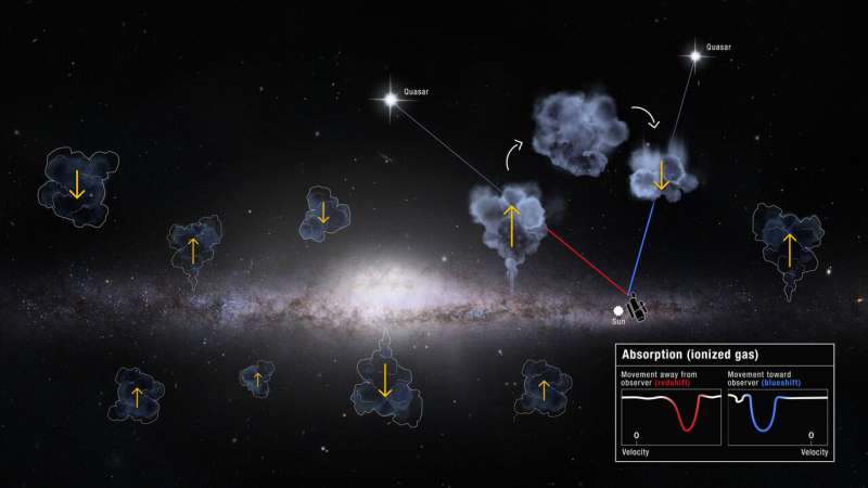Milky way raids intergalactic 'bank accounts,' Hubble study finds