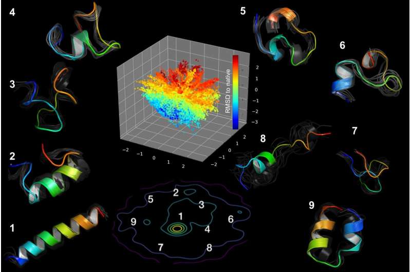 Modified deep-learning algorithms unveil features of shape-shifting proteins