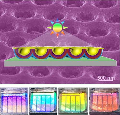 Nanobowl arrays endow perovskite solar cells with iridescent colors