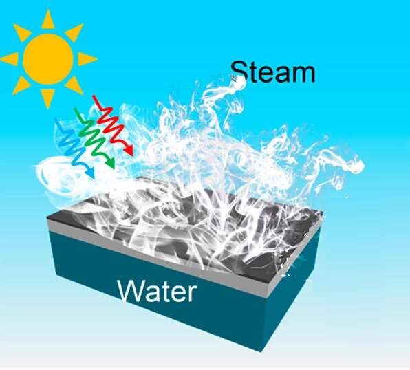 Nanostructures get better at harvesting sunlight for solar steam generation