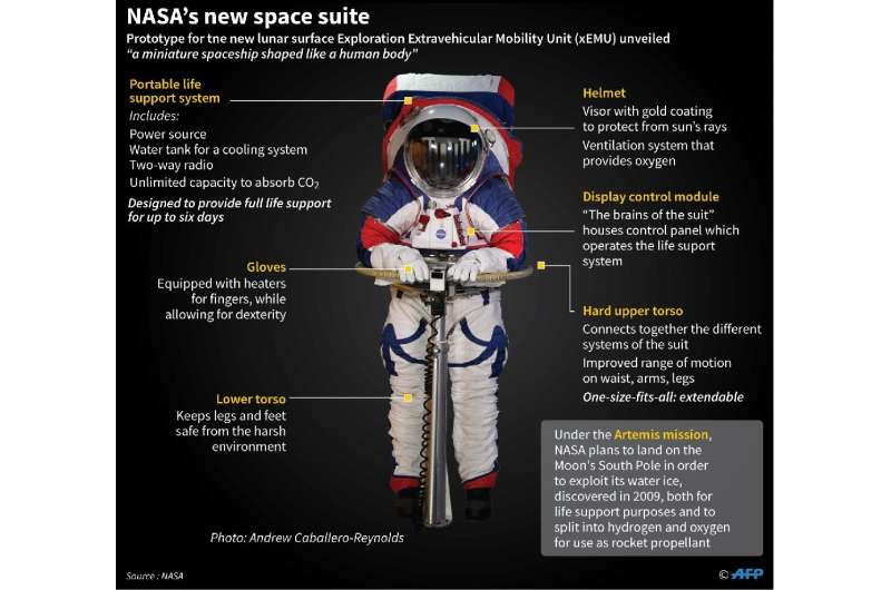 NASA's new spacesuits