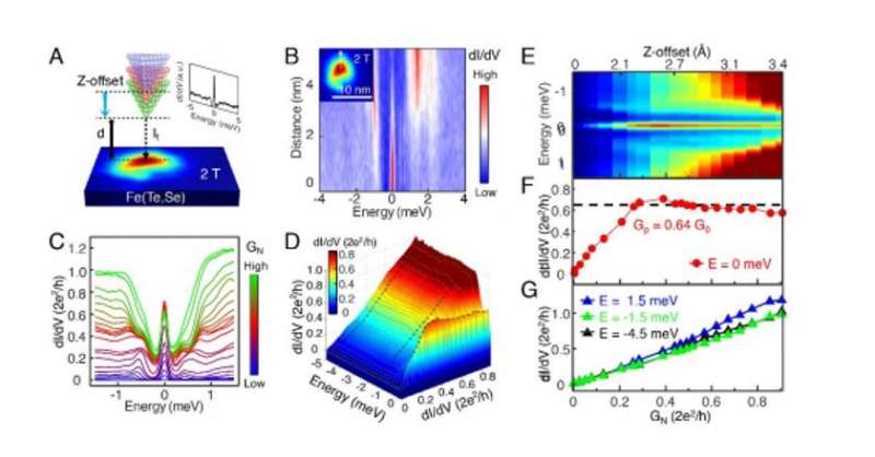 Nearly quantized conductance plateau of vortex mode in an iron-based superconductor
