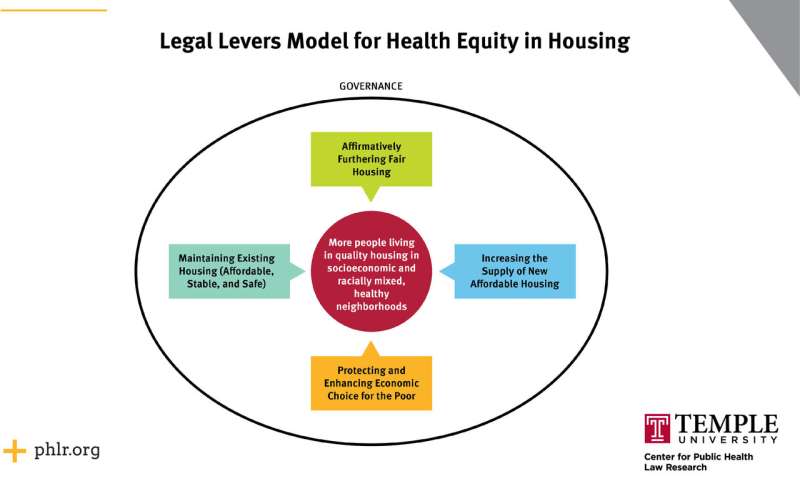 New article details evidence around 23 legal levers to promote health equity in housing