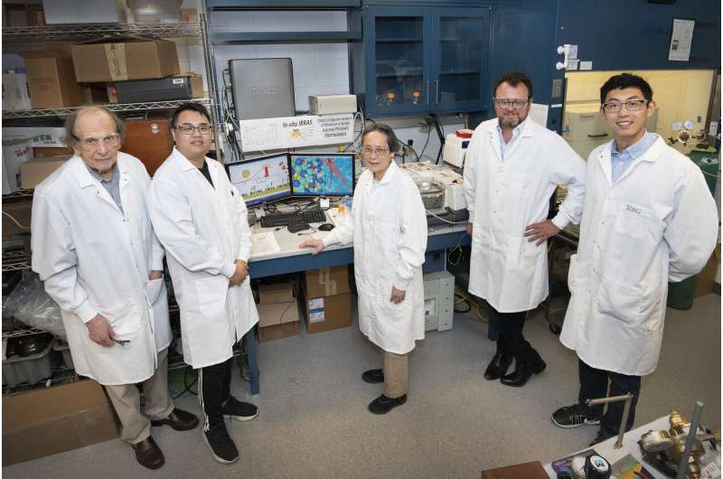 New core-shell catalyst for ethanol fuel cells