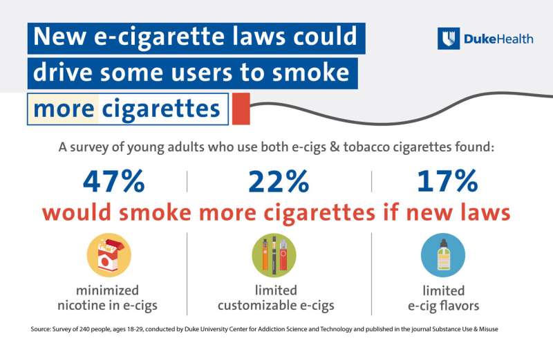 New e-cigarette laws could drive some users to smoke more cigarettes