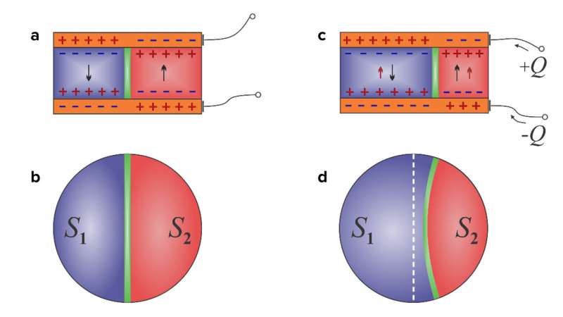 Newly devised static negative capacitor could improve computing