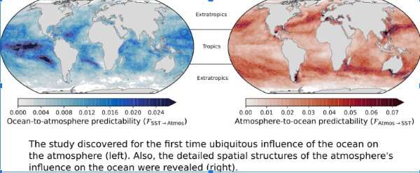 New method gives first global picture of mutual predictability of atmosphere and ocean