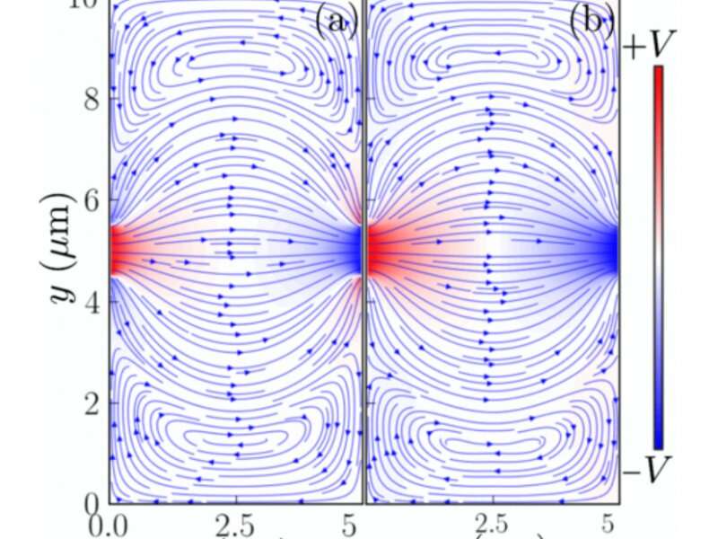 New method proposed for studying hydrodynamic behavior of electrons in graphene