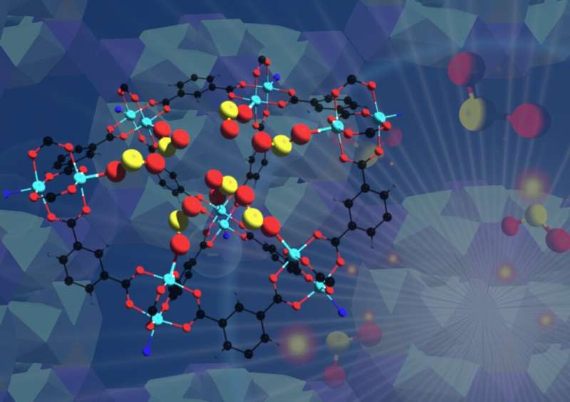 New MOF can take on toxic sulfur dioxide gas