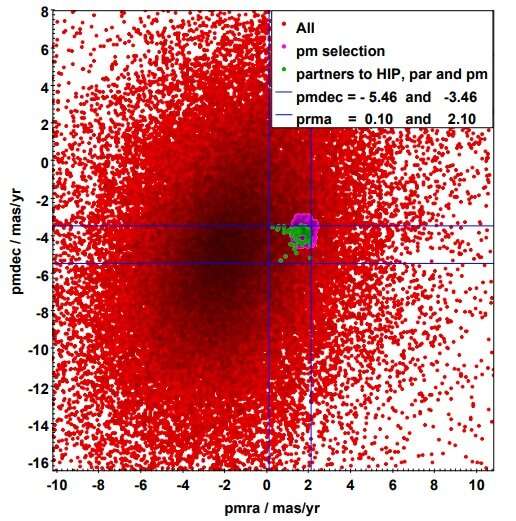 New open cluster discovered using Gaia